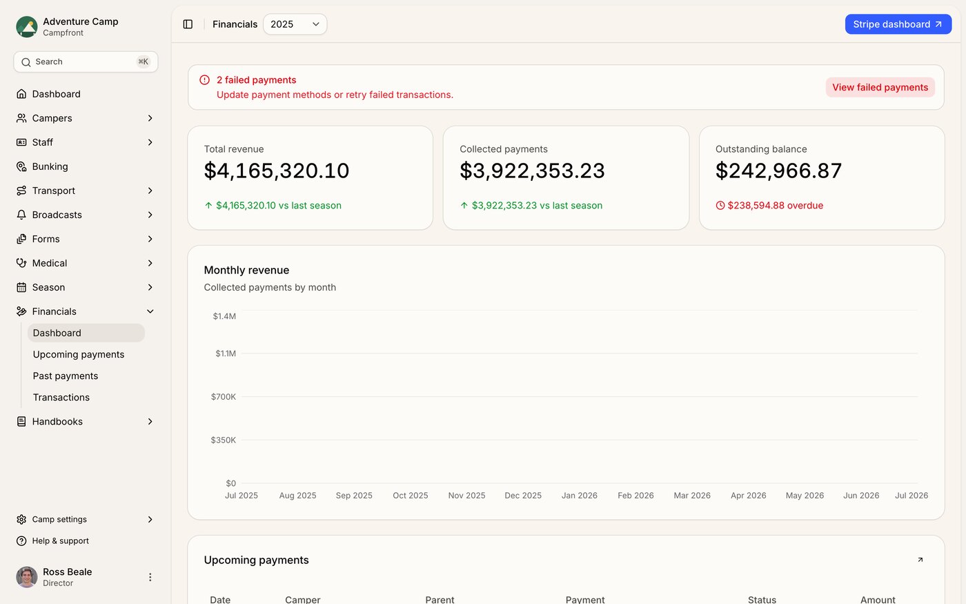 The Financials dashboard