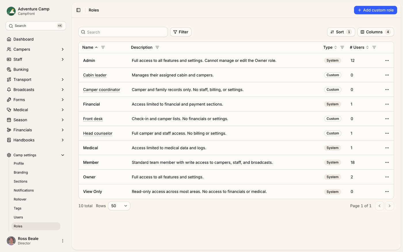Permission roles and team management