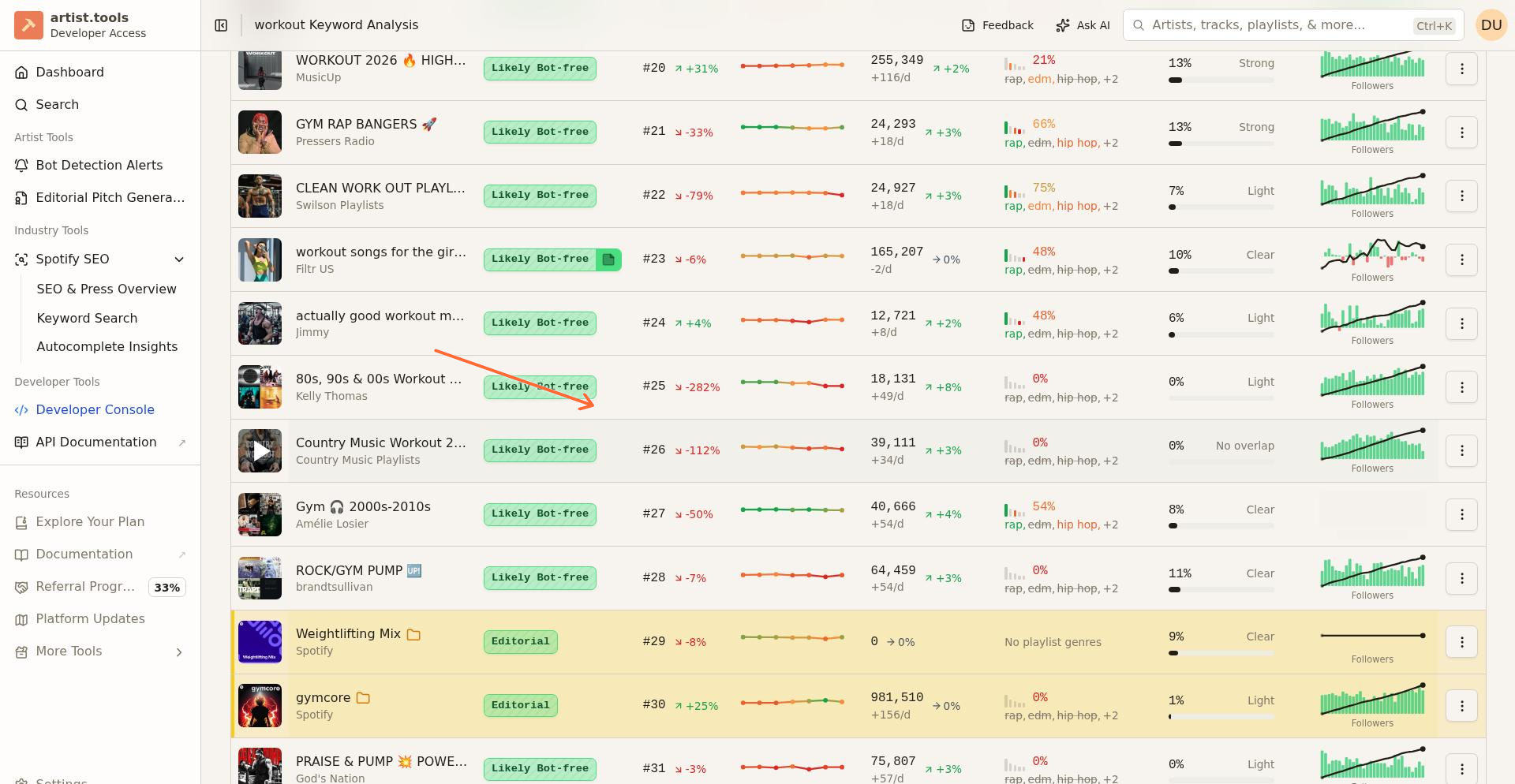 Keyword Page Top 50 view showing Position History and Genre Alignment columns