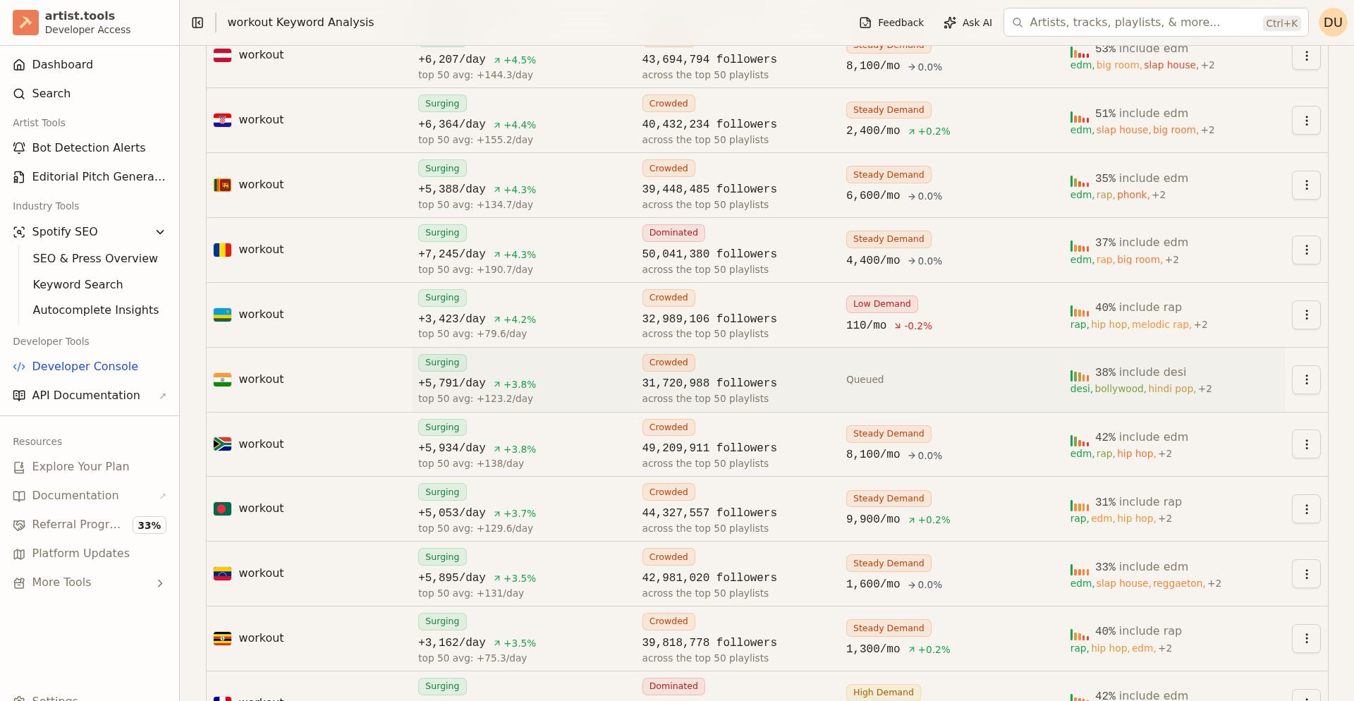 Keyword Page Metrics tab showing keyword-level metrics