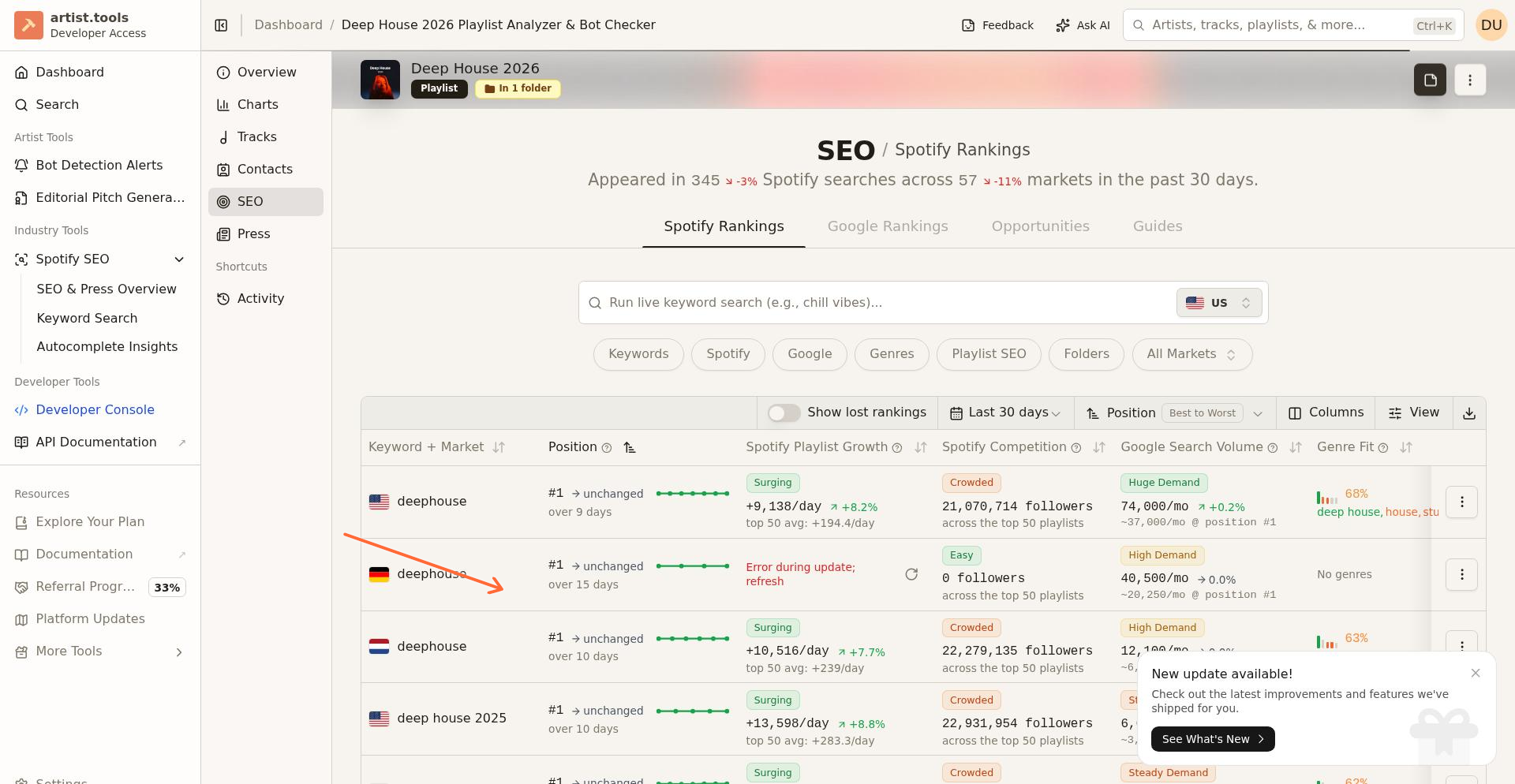 Playlist SEO tab showing Spotify Rankings table with Position History and Genre Fit columns