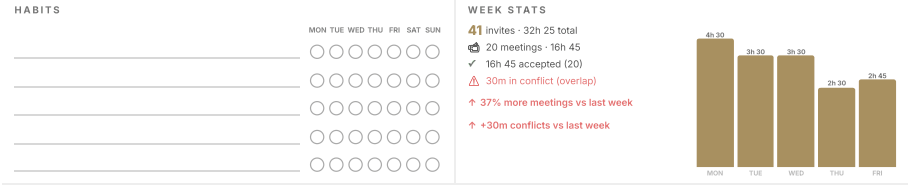 Week Stats: invites, meeting hours, accepted, conflicts and a bar per day