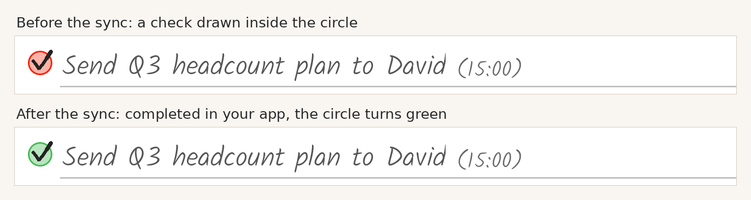 A check drawn inside a task's circle, and the same task after the sync: completed, with a green circle