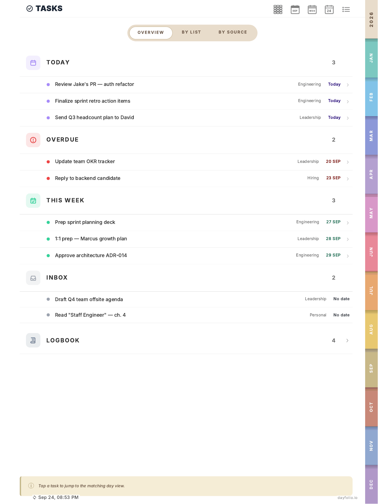The Tasks Index, Overview tab